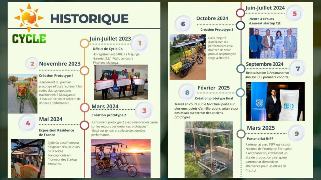 Présentation Cycle CEOI pdf_page-0003